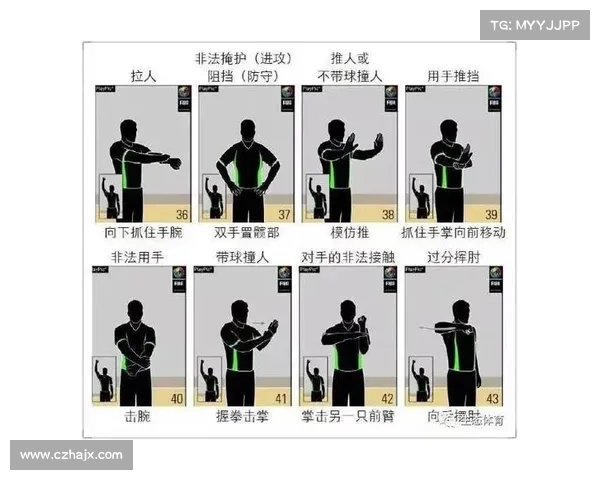 裁判手势解读与体育比赛规则的互动关系分析 裁判手势解读与体育比赛规则的互动关系分析